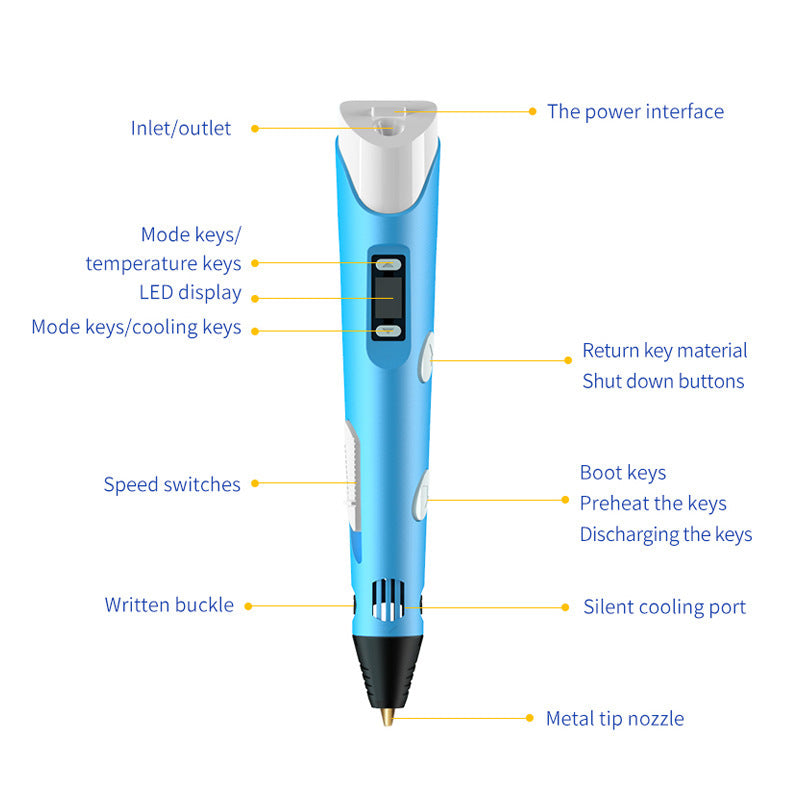 Meltreal Kids’ Copper Tip 3D Printing Pen | Safe & Affordable Creative Drawing Tool